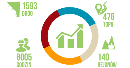 Podsumowanie 17-letniej działalności WSPINKI