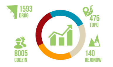 Podsumowanie 17-letniej działalności WSPINKI